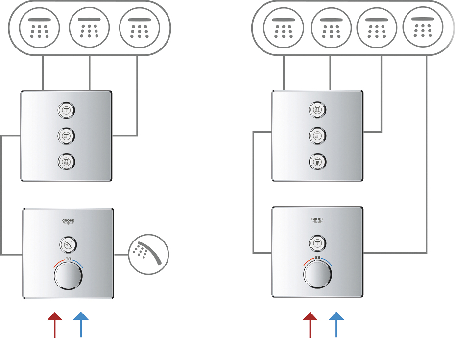 Переключатель потоков Grohe Grohtherm SmartControl 29152LS0 на три потребителя, moon white - 1