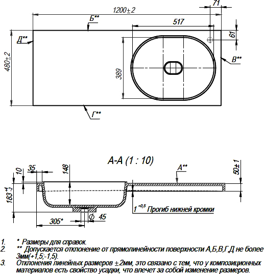 Раковина STWORKI Bruks RBS120R на стиральную машину - 3