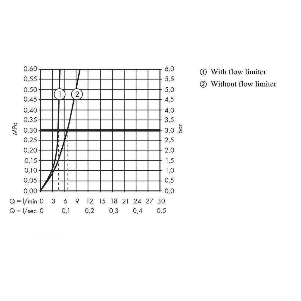 31302090 HG Metropol Classic смеситель для раковины 160 (хром/золото) - 2