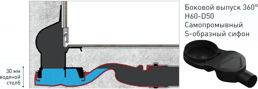 Душевой лоток Berges Wasserhaus Wall 60 см 091156 - 7