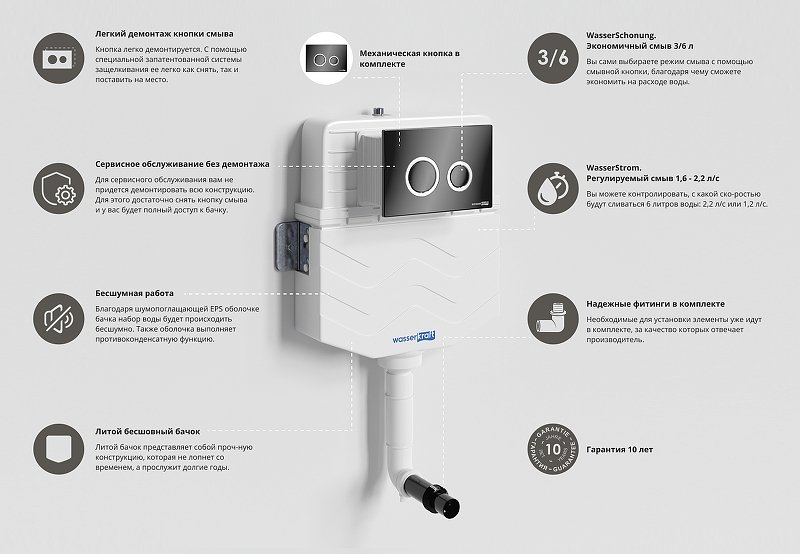 Смывной бачок скрытого монтажа Wasserkraft Aller кнопка смыва черный 10TLT.031.ME.PB01 - 3