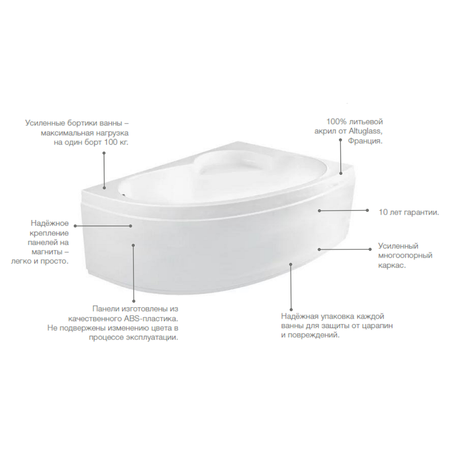 Фронтальная панель для ванны Roca Welna ZRU9303000 160 L - 1