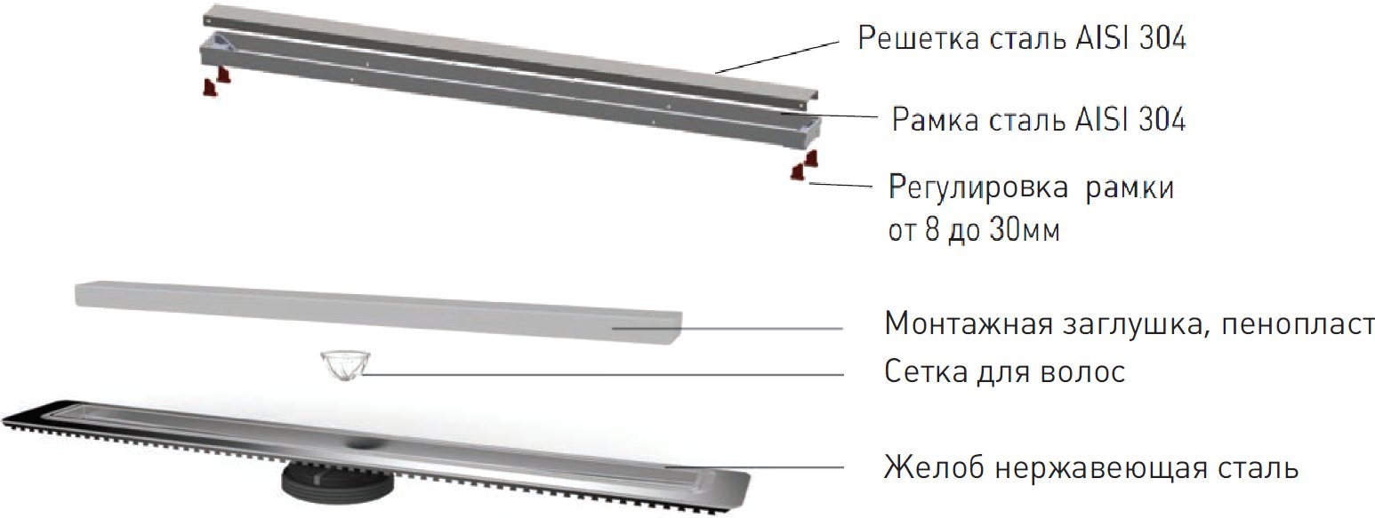 Душевой лоток Berges Wasserhaus B1 Keramik 50 см 091116 - 7