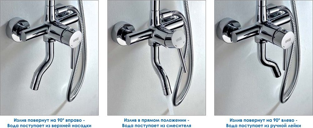 Душевая стойка Wasserkraft A14401 - 5