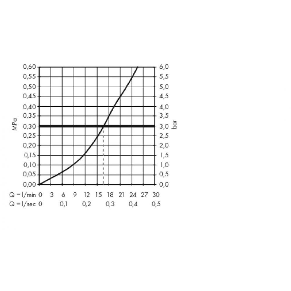 32560990 HG Metropol смеситель для душа полир,золото - 2