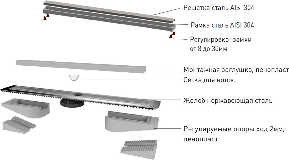 Душевой лоток Berges Wasserhaus B1 Keramik 092017 60 см - 7