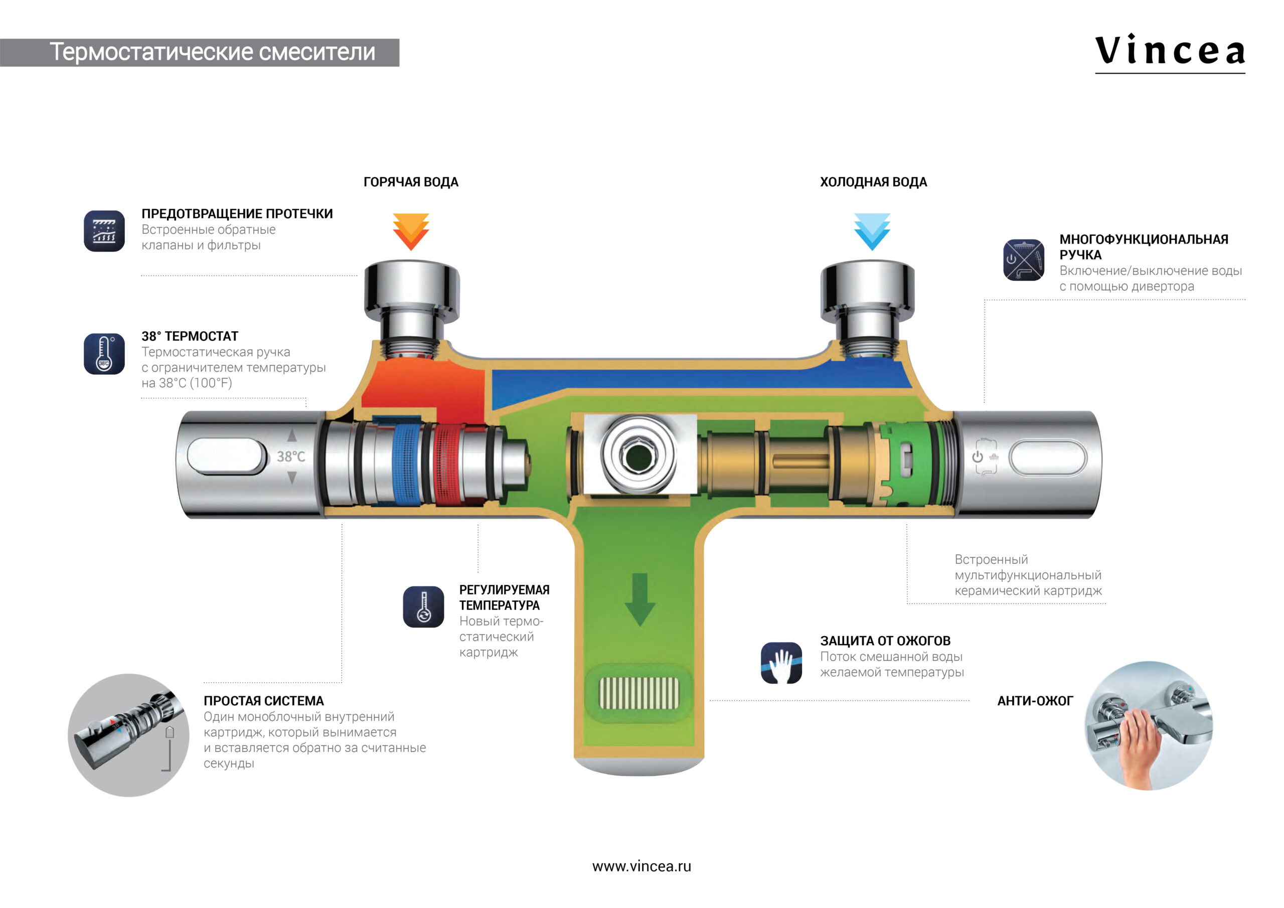 Душевая стойка Vincea Desire термостатическая золото VSFS-1D1TBG - 3