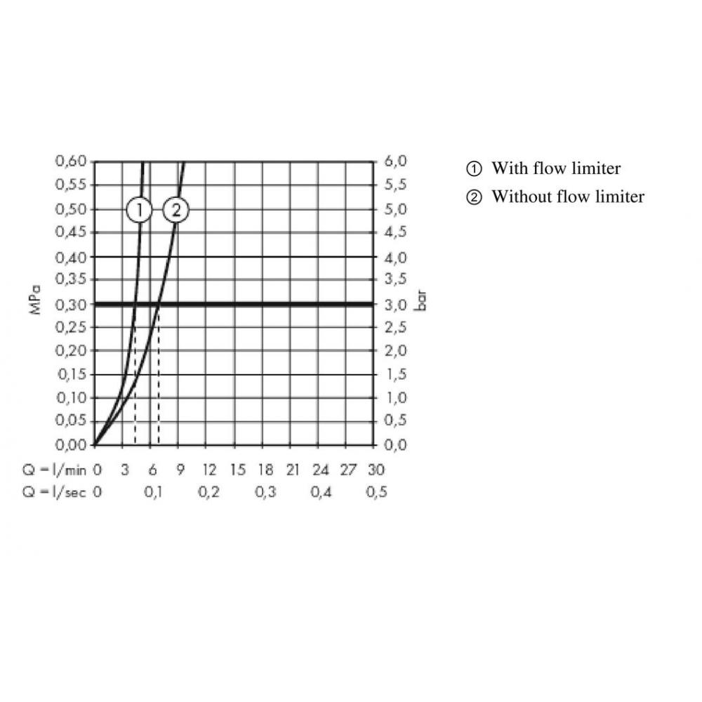 Смеситель Hansgrohe Metropol 32515000 для раковины с донным клапаном Push-Open - 2