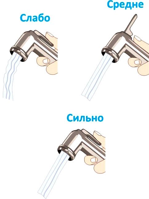 Гигиенический душ GPD хром STS05 - 5