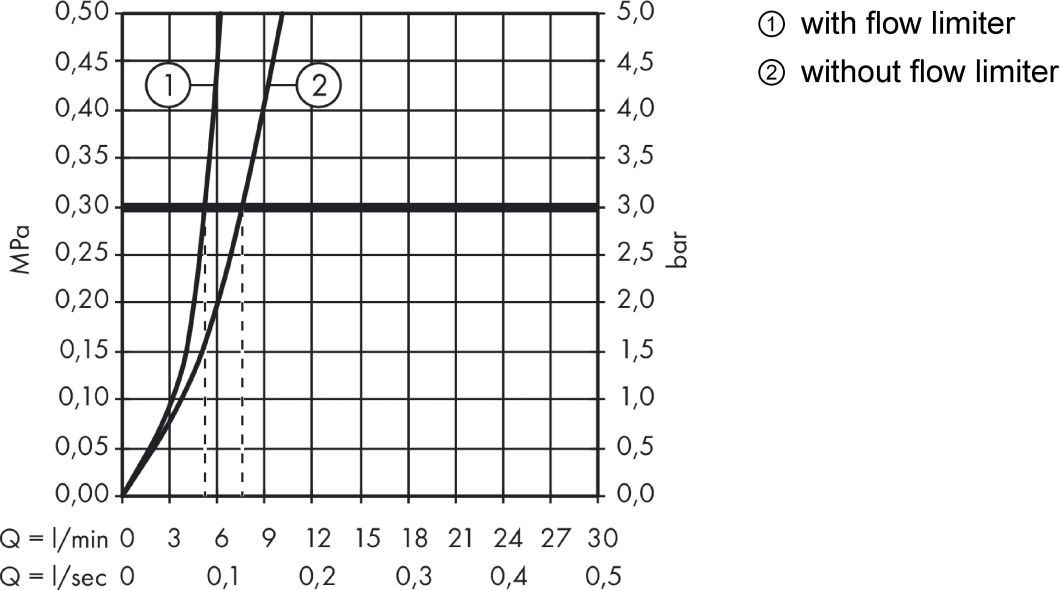 Смеситель Hansgrohe Logis 71070000 для раковины - 5