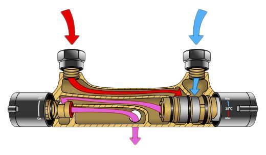 Смеситель для душа Ravak Te хром  X070034 - 3