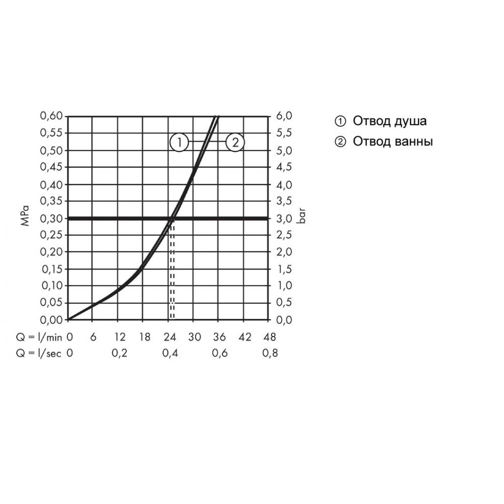 71474140 HG Talis E смеситель для ванны (внешняя часть) - 2