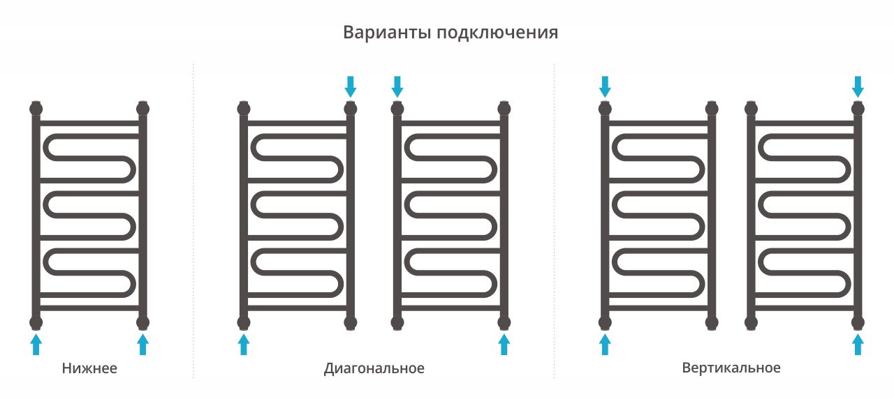 Полотенцесушитель водяной ДР 