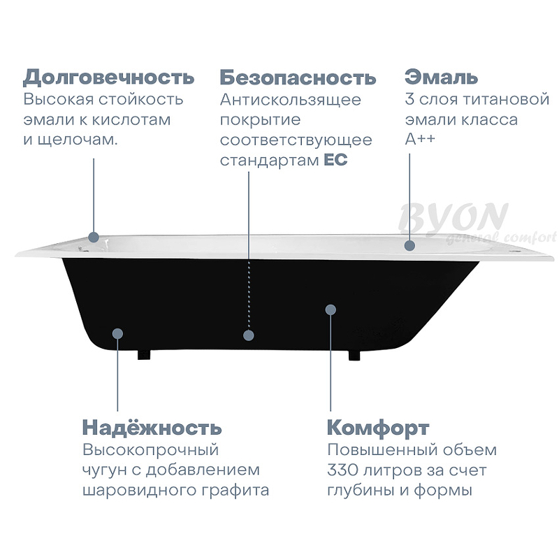 Чугунная ванна Byon 13М Maxi 180x80  Ц0000139 - 3