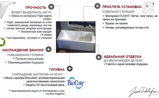 Ванна из искусственного камня Jacob Delafon Elite 170x70 E6D030RU-00 - 3