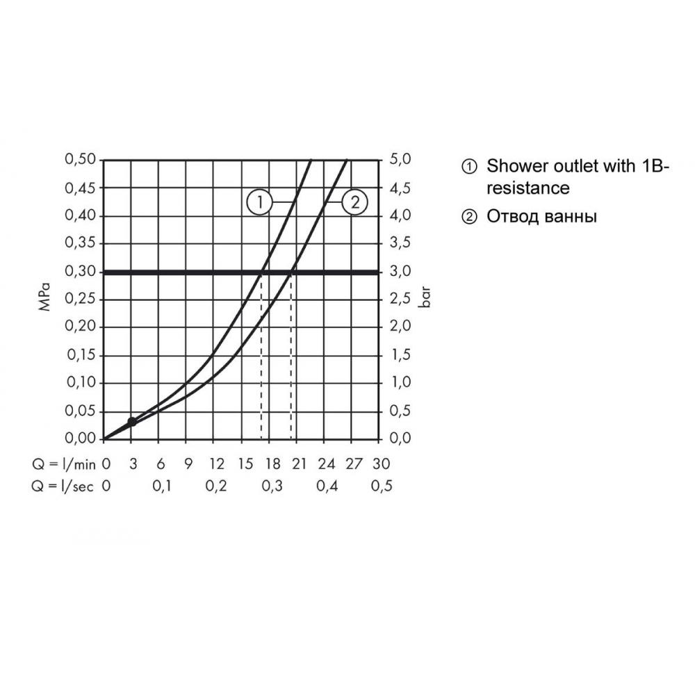 31340090 HG Metropol Classic смеситель для ванны (хром/золото) - 2