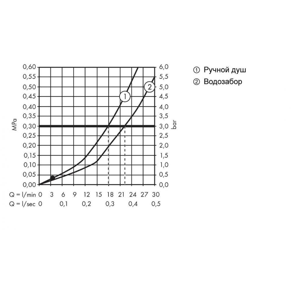 Смеситель hansgrohe Metris S на край ванны, на 4 отверстия, хром 31443000, хром - 2