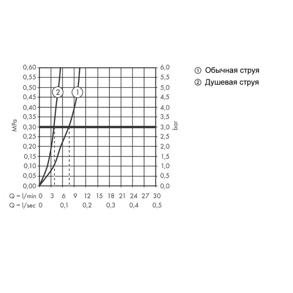 Кухонный смеситель hansgrohe Metris Select M71, 320, с вытяжным душем, 2jet, sBox, 73816800, под сталь - 6