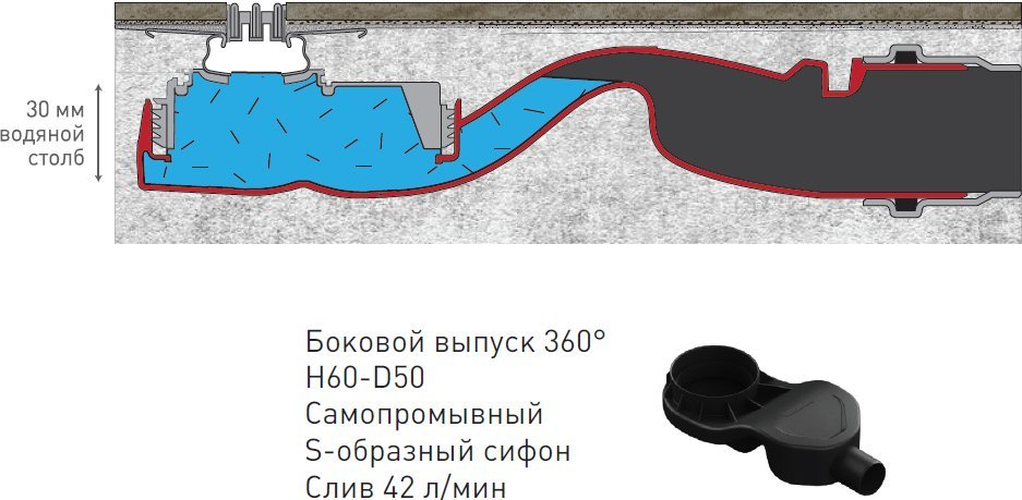Душевой лоток Berges Wasserhaus Super Slim 60 см 090152 - 10