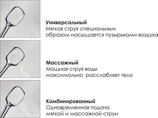 Душевая стойка Wasserkraft A042 - 7