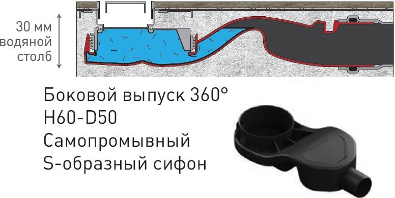 Душевой лоток Berges Wasserhaus B1 Keramik 30 см 090114 - 9