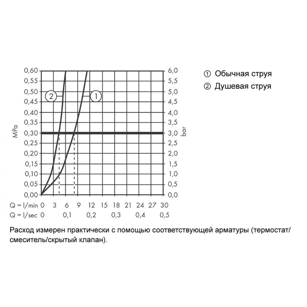 72800000 HG M54 Talis 210 смеситель для кухни с вытяжным душем - 2