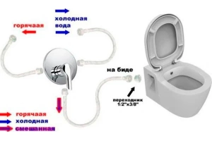 Унитаз подвесной Bien Harmony с функцией биде и сиденьем микролифт белый - 2