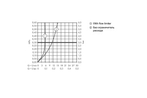Смеситель для раковины Hansgrohe Metris S Highriser, однорычажный, без сливного набора, хром 31023000 - 3