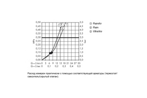 26520670 HG Raindance Select E120 3jet  ручной душ - 3