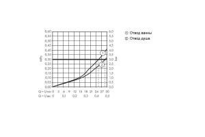 Термостат Hansgrohe Ecostat Square, скрытого монтажа, для 2 потребителей, полированное золото 15714990 - 3