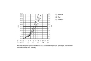 Душевой гарнитур Hansgrohe  (26326400) - 3