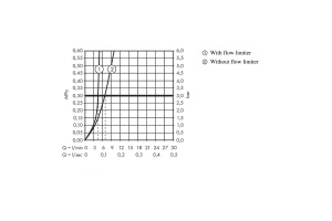 31302090 HG Metropol Classic смеситель для раковины 160 (хром/золото) - 3