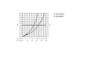Смеситель hansgrohe Metropol для ванны однорычажный, напольный, с рычаговой рукояткой, 32532990, полированное золото - 3