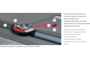 Душевой трап TECE TECEdrainpoint S 130 3601300 - 3