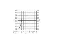 Смеситель для раковины Hansgrohe Metris S, электронный, с регулировкой температуры, с питанием от сети 230 V, хром 31102000 - 3