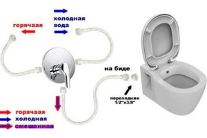 Унитаз-компакт VitrA Serenada 9722B003-7205 с микролифтом и функцией биде - 3