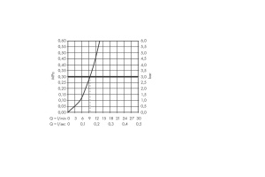 72804000 HG M54 Talis 220 смеситель для кухни - 3