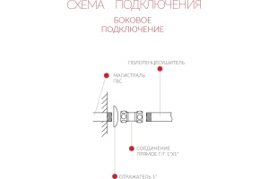 Водяной полотенцесушитель Terminus Каскад П4 500x500 Хром боковое подключение - 3