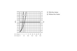 Смеситель Hansgrohe Metropol 32515000 для раковины с донным клапаном Push-Open - 3