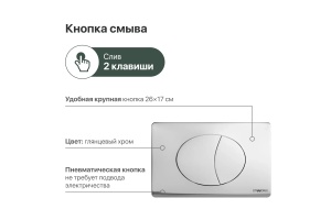 Кнопка смыва STWORKI 230822 хром глянцевый - 2
