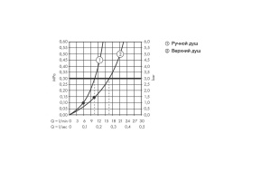 27633990 HG Raindance Select Showerpipe S 240 1jet PowderRain душевая система - 3