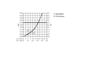 Смеситель на край ванны Hansgrohe Metris S, на 4 отверстия, излив 22 см, хром 31447000 - 3