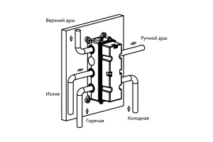 Смеситель для душа Vincea термостатический черный - 3