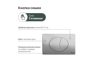 Кнопка смыва STWORKI 230823 хром матовый - 2