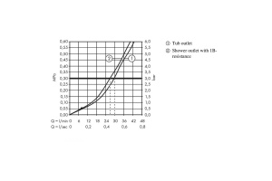 Смеситель hansgrohe Novus для душа, хром 71047000 - 2