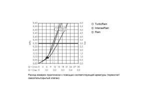 Душевой набор hansgrohe Croma Select S Vario с держателем и шлангом 125 см 26421400, белый/хром - 3