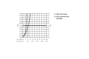 Смеситель hansgrohe Metropol для раковины на 3 отверстия 32514000, хром - 3