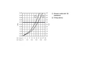 31340090 HG Metropol Classic смеситель для ванны (хром/золото) - 3