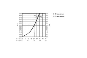 71474990 HG Talis E смеситель для ванны (внешняя часть) - 3