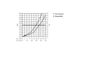 Смеситель hansgrohe Metris S на край ванны, на 4 отверстия, хром 31443000, хром - 3